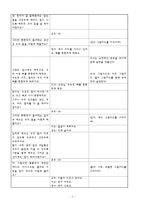 영유아를 위한 건강 및 영양 교육 계획안-7