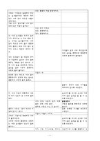 영유아를 위한 건강 및 영양 교육 계획안-8