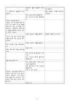 영유아를 위한 건강 및 영양 교육 계획안-9
