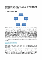 [경영전략] 경영사례 분석-3