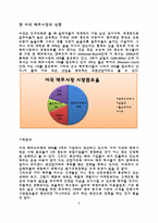 [경영전략] 경영사례 분석-6