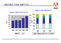 [경영전략분석] Adobe Reader와 NC Soft의 경영전략 분석-4
