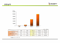 [경영전략분석] Adobe Reader와 NC Soft의 경영전략 분석-15