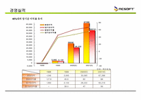 [경영전략분석] Adobe Reader와 NC Soft의 경영전략 분석-17