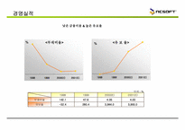 [경영전략분석] Adobe Reader와 NC Soft의 경영전략 분석-18