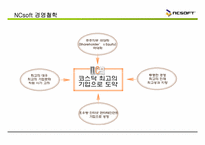 [경영전략분석] Adobe Reader와 NC Soft의 경영전략 분석-20