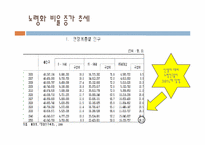 [기업가정신](주)행복한 사회 창조 창업계획서-19