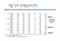 [기업가정신](주)행복한 사회 창조 창업계획서-20
