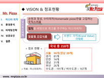 [마케팅전략] MR.Pizza(미스터 피자) 마케팅 성공 사례 분석-5