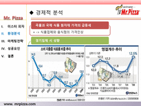 [마케팅전략] MR.Pizza(미스터 피자) 마케팅 성공 사례 분석-12