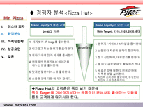 [마케팅전략] MR.Pizza(미스터 피자) 마케팅 성공 사례 분석-18