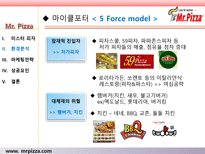 [마케팅전략] MR.Pizza(미스터 피자) 마케팅 성공 사례 분석-20