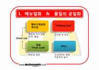 [국제경영론] 맥도날드의 세계화 전략에 관한 분석-11