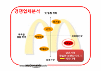 [국제경영론] 맥도날드의 세계화 전략에 관한 분석-19
