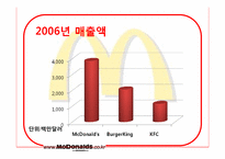 [국제경영론] 맥도날드의 세계화 전략에 관한 분석-20