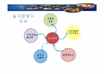 [관광학원론] 국내 음식관광의 활성화 방안-8