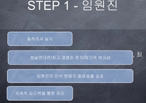 [사내커뮤니케이션] 창조적 삼성조직문화-14
