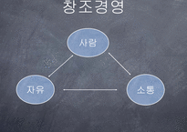 [사내커뮤니케이션] 창조적 삼성조직문화-18