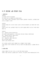 [현대정치의이해] 노동운동의 이해와 앞으로 나아갈 방향-5