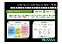 [인간관계의심리학] 단과대에 관한 선입견이 인간관계에 미치는 영향-6