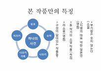 [일본문학의이해] 미나토 가나에(湊かなえ)의 고백 작품 분석-6