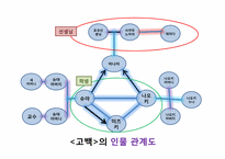 [일본문학의이해] 미나토 가나에(湊かなえ)의 고백 작품 분석-16