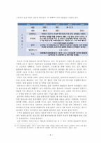 [환경사회학] 에너지절약과 에너지고갈에 관한 고찰-8