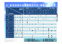 [환경영향평가론] 사전환경성 검토(외천삼거리부터 척북삼거리간 확,포장공사)-12