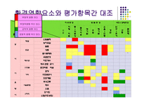 [환경영향평가론] 사전환경성 검토(청양 군량도로사업에 대한 평가)-16