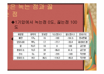 [화학과생활] 물의 이해와 분석-15