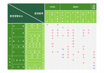 [환경영향평가론] 사전환경성 검토(내수면연구소 진입도로 확·포장 공사)-8