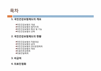 [법제론] 국민건강보험 제도-2