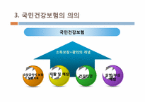 [법제론] 국민건강보험 제도-6