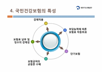 [법제론] 국민건강보험 제도-7