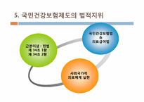 [법제론] 국민건강보험 제도-8
