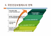 [법제론] 국민건강보험 제도-9