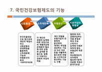 [법제론] 국민건강보험 제도-10