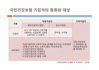 [법제론] 국민건강보험 제도-15