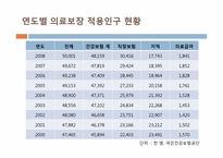 [법제론] 국민건강보험 제도-16