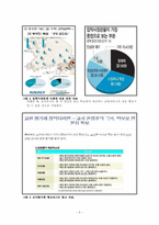 [교육학개론] 사교육 열풍, 원인과 해법-6