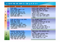 [보육학개론] 보육의 유형-3