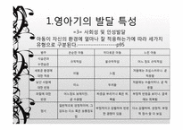 [보육학개론] 발달과 보육의 이해-10