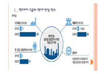 [현대자동차] 현대차의 현대건설 인수후 경영전략 - 경영 청사진 PPT자료-3