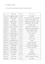 (공동모금회프로포절) 노인복지관내 주간보호실과 원예교실의 원예치료프로그램-13