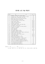 (공동모금회프로포절) 노인복지관내 주간보호실과 원예교실의 원예치료프로그램-14