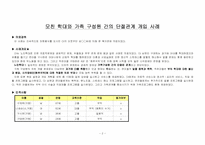 (가족복지사례) 가정내 모친 학대와 가족 구성원 간의 단절관계 사례개입(10회기 상담내용과 치료기법대입)-2
