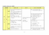 (가족복지사례) 가정내 모친 학대와 가족 구성원 간의 단절관계 사례개입(10회기 상담내용과 치료기법대입)-6