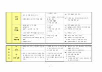 (가족복지사례) 가정내 모친 학대와 가족 구성원 간의 단절관계 사례개입(10회기 상담내용과 치료기법대입)-7