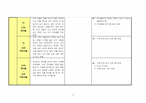 (가족복지사례) 가정내 모친 학대와 가족 구성원 간의 단절관계 사례개입(10회기 상담내용과 치료기법대입)-8