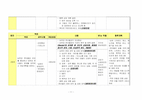 (가족복지사례) 가정내 모친 학대와 가족 구성원 간의 단절관계 사례개입(10회기 상담내용과 치료기법대입)-11